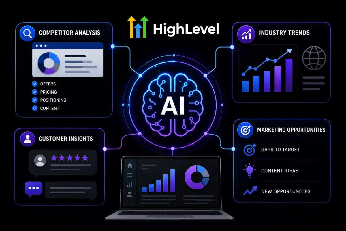 AI market research workflow analyzing competitors, customer insights, industry trends, and marketing opportunities.