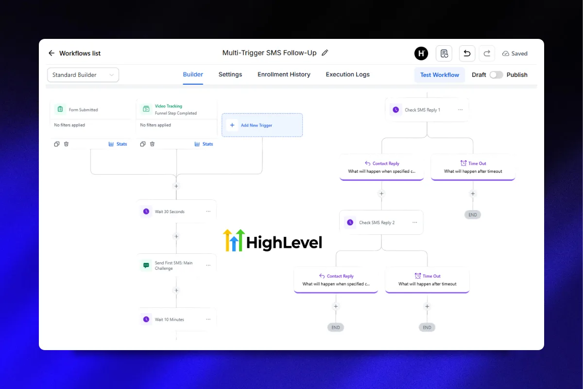 GoHighLevel SMS marketing automation dashboard for text message campaigns