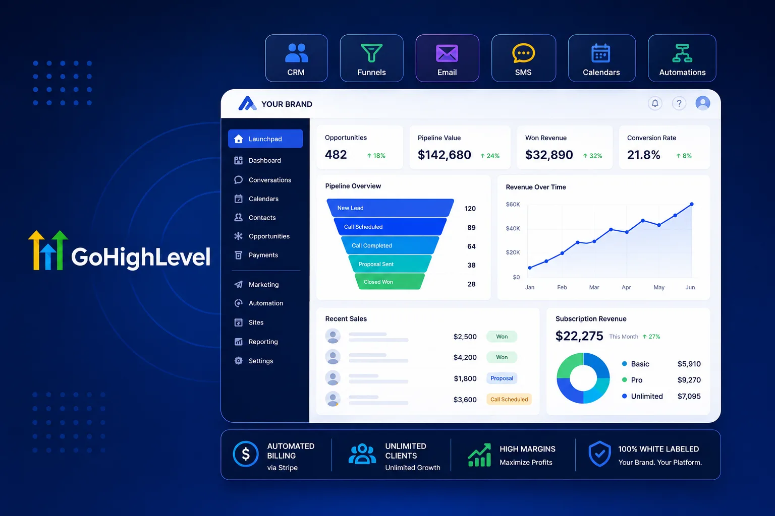 Modern GoHighLevel white label SaaS dashboard illustration featuring branded CRM software.