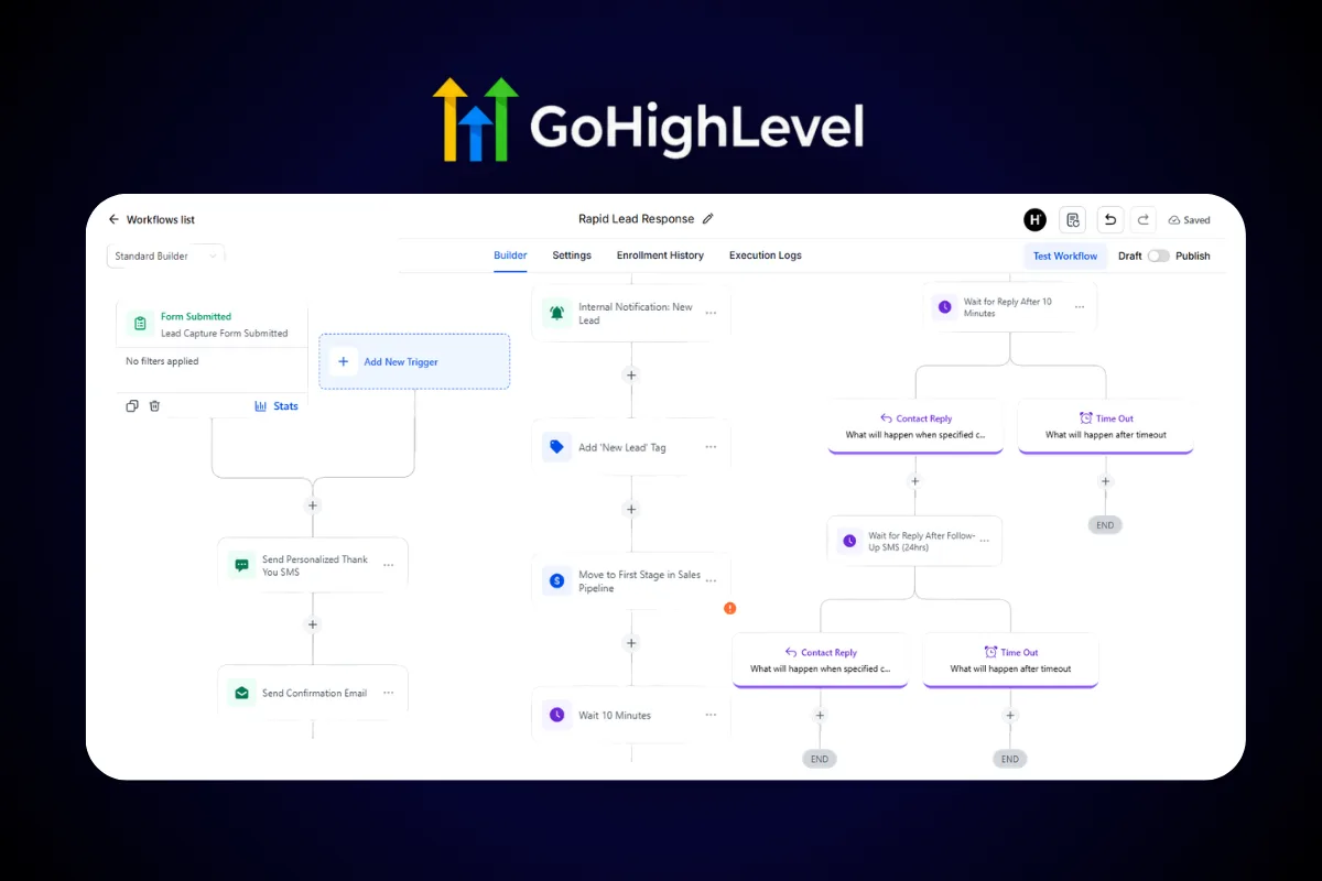 GoHighLevel workflow automation dashboard with connected triggers and actions