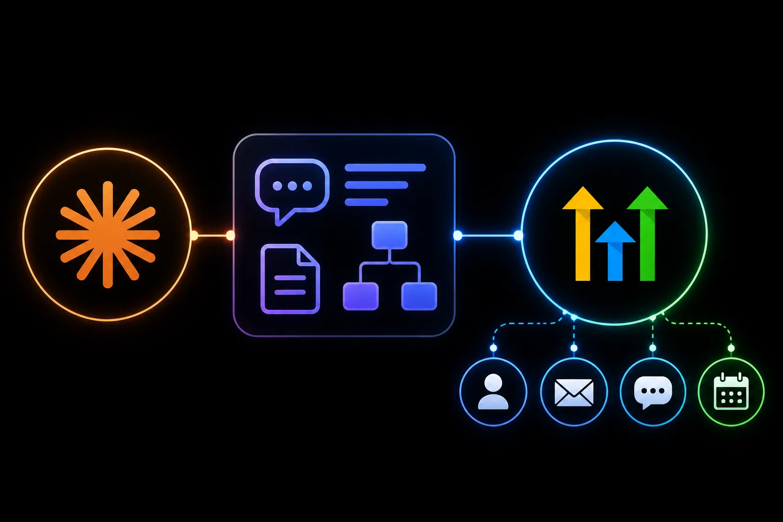 Claude AI logo connected to workflow diagrams and the GoHighLevel logo with automation icons on a dark background.